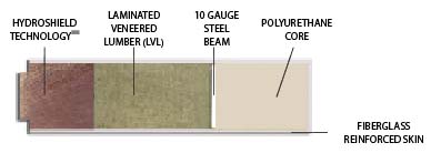 8ftwoodgrain-diagram