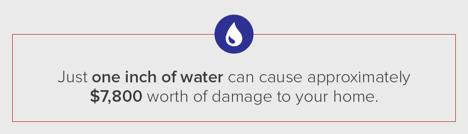 Just one inch of water can cause approximately $7800 worth of damage to your home