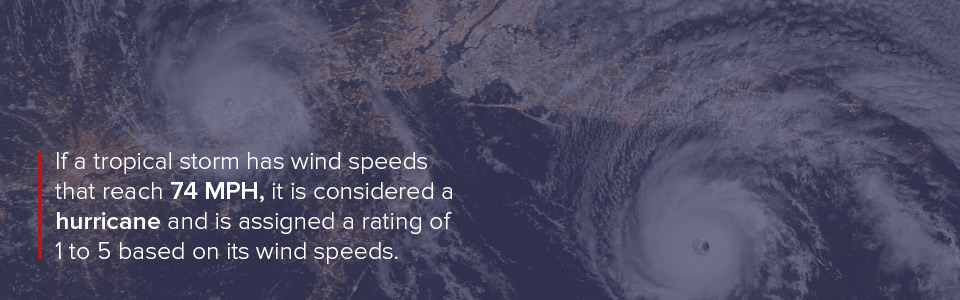 if a tropical storm has wind speeds that reach 74 mph, it is considered a hurricane