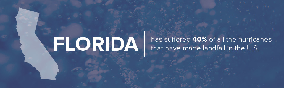 Florida has suffered 40% of all of the hurricanes that make landfall in the US